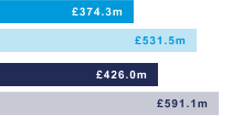 Profit before tax